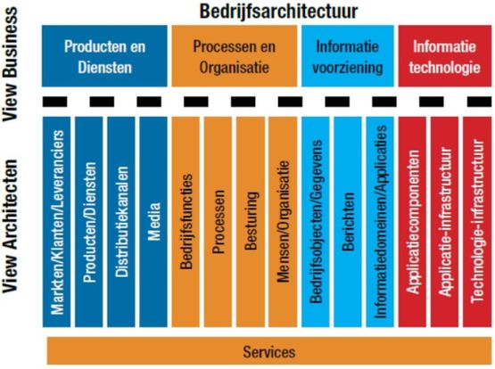 Informatiemanagement