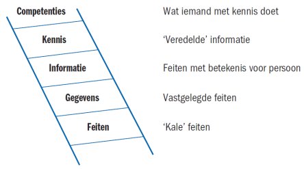 informatieladder