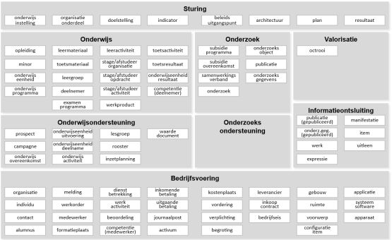 informatiemodel hora