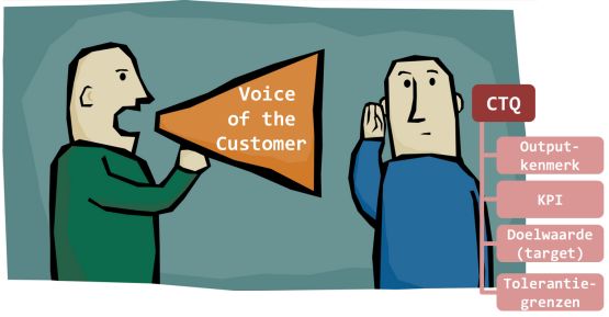 voice of the customer ctq kpi target