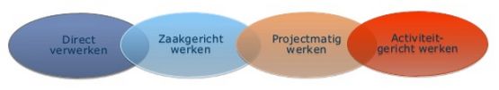 zaakgericht werken middel doel